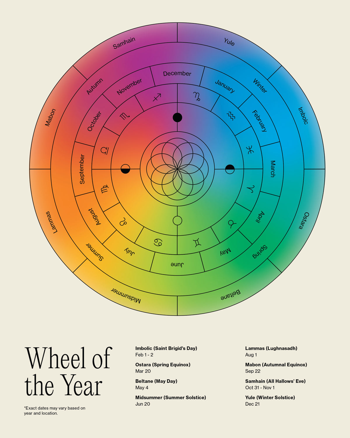 Wheel of the Year Poster