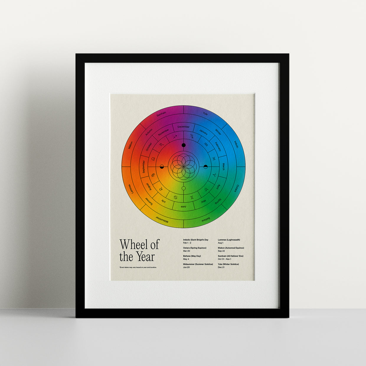 Wheel of the Year Poster